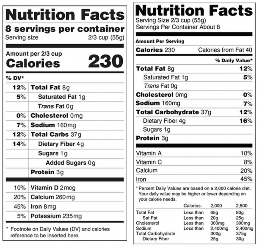 new nutrition labels